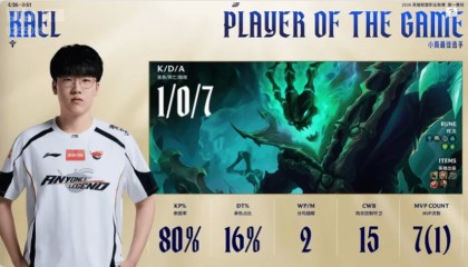开云体育官方网站-Kael锤石打出1/0/7战绩，拿到AL对阵IG赛点局MVP