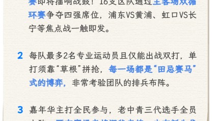 开云体育官方网站-16区上阵开乒！上海乒乓球嘉年华市级循环赛本周末热血开战